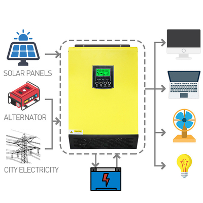 Output 3KW 24V Stable Hybrid Solar Inverter 90A MPPT Controller Inverter Integrated Control with WIFI